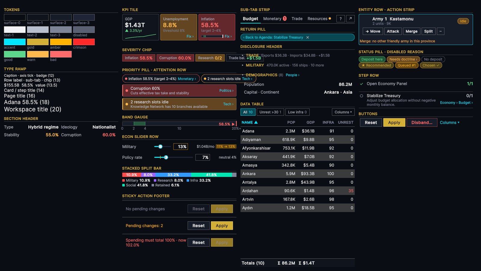 The interface component sheet: colour tokens, the type ramp, KPI tiles, severity chips, priority pills, sliders, split bars, data tables and buttons, each shown once